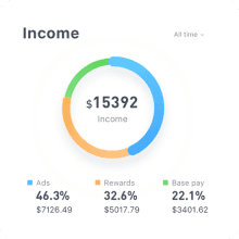 Panel analityczny Aprov-it - statystyki aplikacji i systemów IT