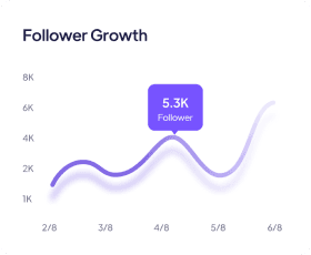Panel analizy ROI Aprov-it - zwrot z inwestycji w technologie
